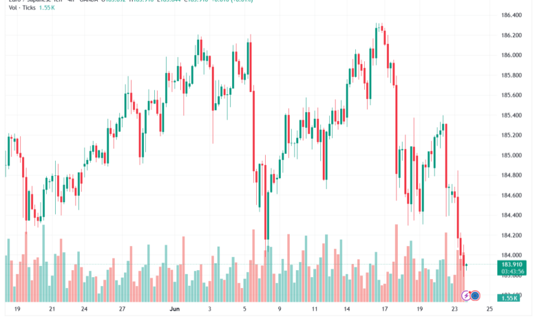 تحليل-EURJPY-24-06-2026