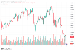تحليل-EURJPY-25-06-2026