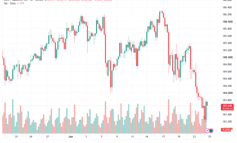 تحليل-EURJPY-25-06-2026