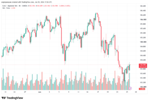 تحليل-EURJPY-26-06-2026