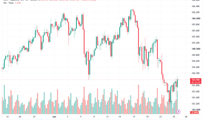 تحليل-EURJPY-26-06-2026