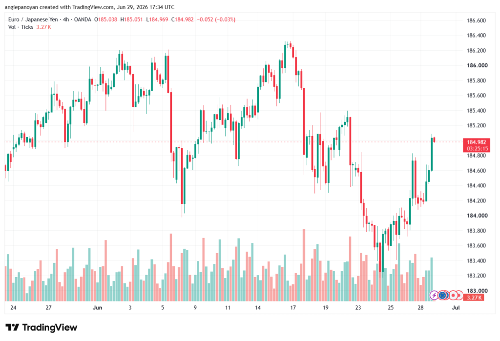 تحليل-EURJPY-30-06-2026