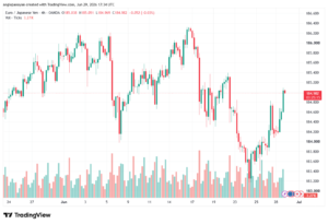 تحليل-EURJPY-30-06-2026
