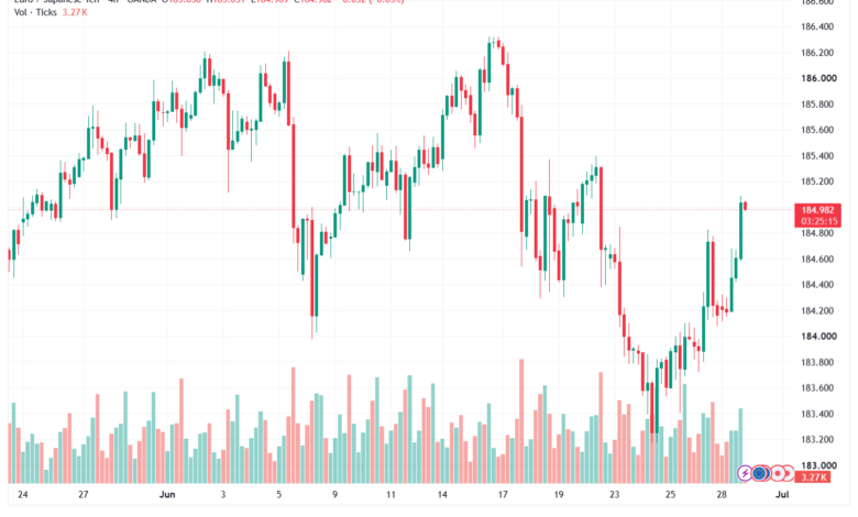 تحليل-EURJPY-30-06-2026