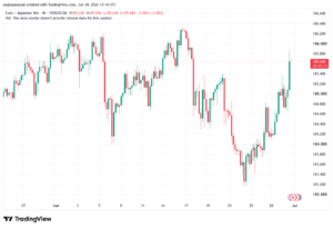 مؤشر مديري المشتريات الصناعي (يونيو) تحليل-EURJPY-01-07-2026