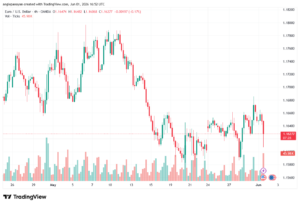 تحليل EURUSD-02-06-2026