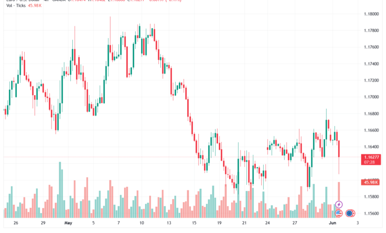 تحليل EURUSD-02-06-2026