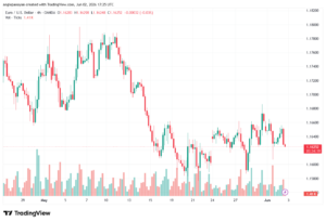 تحليل EURUSD-03-06-2026