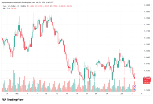 تحليل EURUSD-04-06-2026
