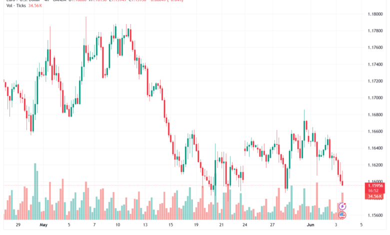 تحليل EURUSD-04-06-2026