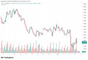 تحليل EURUSD-10-06-2026