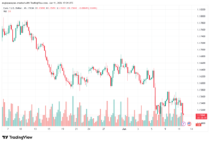 تحليل EURUSD-12-06-2026
