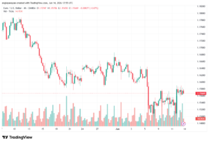 تحليل EURUSD-15-06-2026