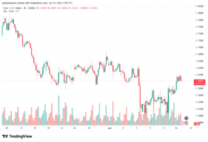 تحليل EURUSD-16-06-2026