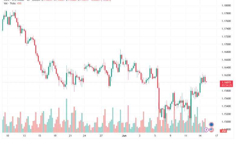 تحليل EURUSD-16-06-2026