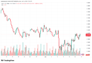تحليل EURUSD-17-06-2026