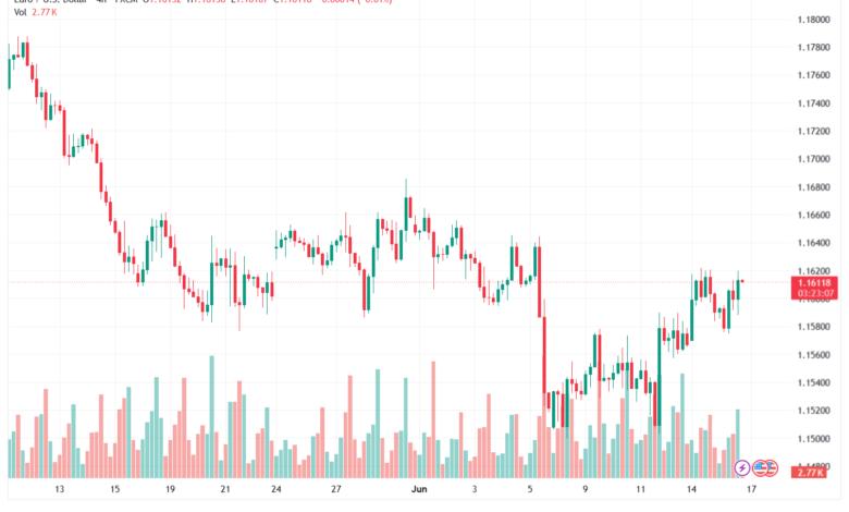 تحليل EURUSD-17-06-2026