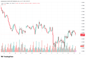 تحليل EURUSD-18-06-2026
