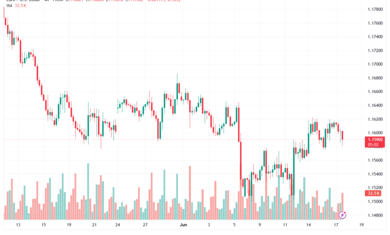 تحليل EURUSD-18-06-2026