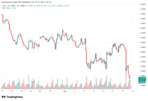 تحليل EURUSD-19-06-2026