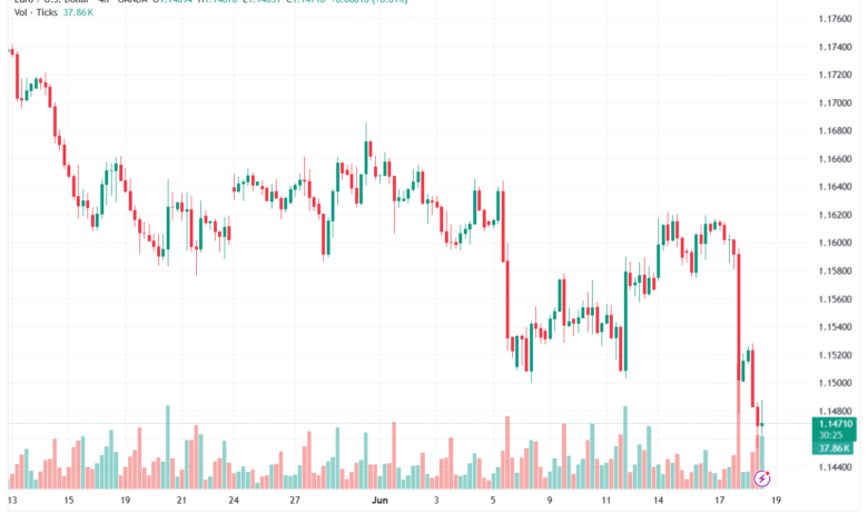 تحليل EURUSD-19-06-2026