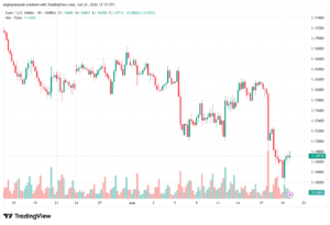 تحليل EURUSD-22-06-2026