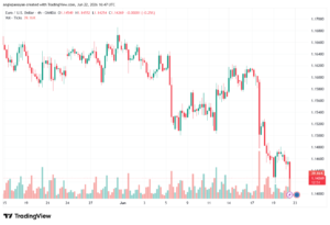 تحليل EURUSD-23-06-2026