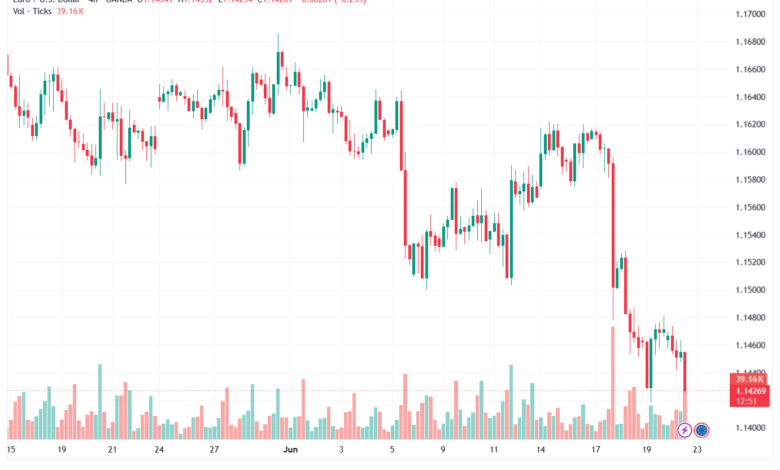 تحليل EURUSD-23-06-2026
