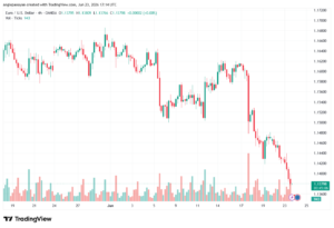 تحليل EURUSD-24-06-2026