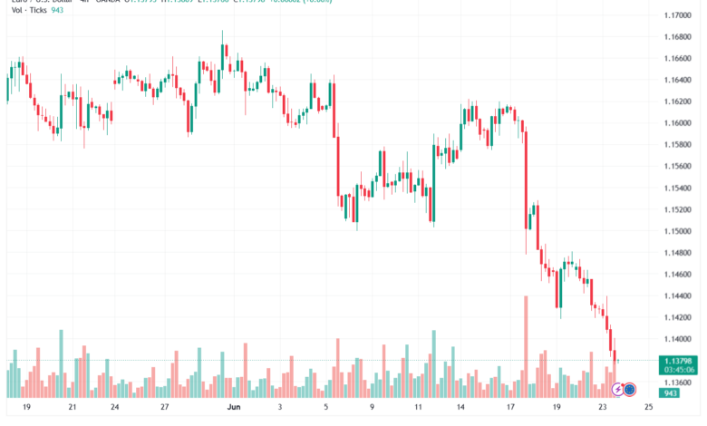 تحليل EURUSD-24-06-2026