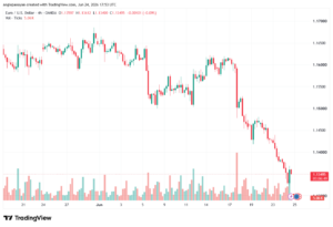 تحليل EURUSD-25-06-2026