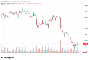 تحليل EURUSD-26-06-2026