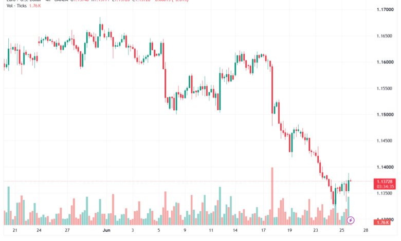 تحليل EURUSD-26-06-2026