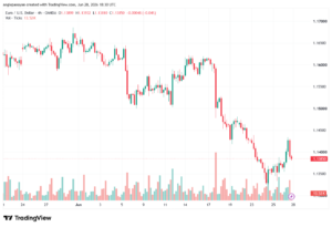 تحليل EURUSD-29-06-2026