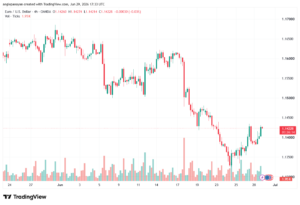 تحليل EURUSD-30-06-2026