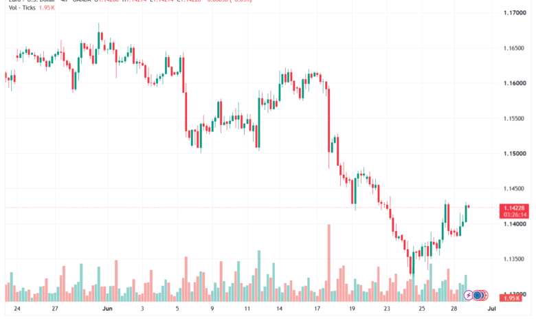 تحليل EURUSD-30-06-2026