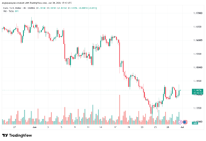 تحليل EURUSD-01-07-2026