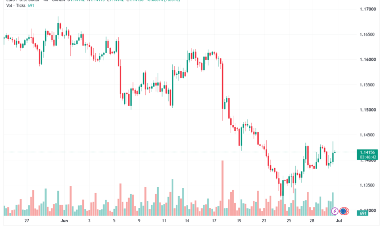 تحليل EURUSD-01-07-2026