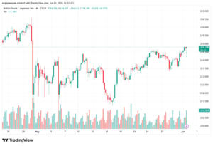 تحليل-GBPJPY-02-06-2026