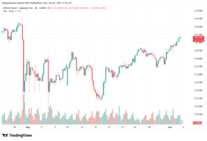 تحليل-GBPJPY-03-06-2026