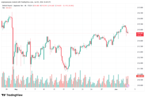 تحليل-GBPJPY-04-06-2026