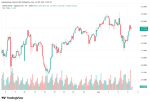 تحليل-GBPJPY-10-06-2026