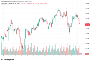 تحليل-GBPJPY-12-06-2026