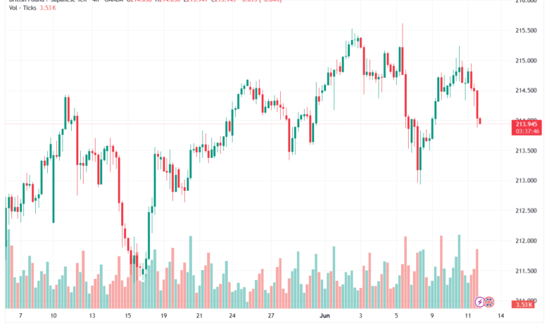 تحليل-GBPJPY-12-06-2026