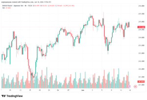تحليل-GBPJPY-15-06-2026