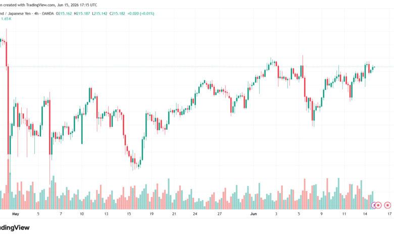 تحليل-GBPJPY-16-06-2026