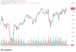 تحليل-GBPJPY-17-06-2026