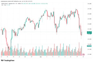 تحليل-GBPJPY-19-06-2026