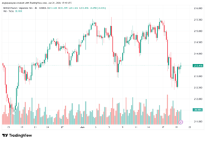 تحليل-GBPJPY-22-06-2026