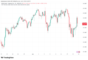 تحليل-GBPJPY-23-06-2026